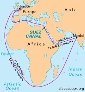 Efeitos dos canais de Suez e do Panamá